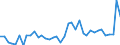 Flow: Exports / Measure: Values / Partner Country: United Kingdom / Reporting Country: Germany