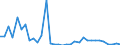 Flow: Exports / Measure: Values / Partner Country: United Kingdom / Reporting Country: Japan