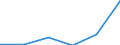 Flow: Exports / Measure: Values / Partner Country: United Kingdom / Reporting Country: Mexico