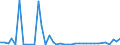 Flow: Exports / Measure: Values / Partner Country: United Kingdom / Reporting Country: Netherlands