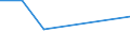 Flow: Exports / Measure: Values / Partner Country: United Kingdom / Reporting Country: Spain