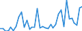 Flow: Exports / Measure: Values / Partner Country: World / Reporting Country: Australia