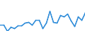 Flow: Exports / Measure: Values / Partner Country: World / Reporting Country: Austria