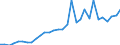 Flow: Exports / Measure: Values / Partner Country: World / Reporting Country: Belgium