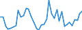 Flow: Exports / Measure: Values / Partner Country: World / Reporting Country: Canada