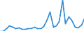 Flow: Exports / Measure: Values / Partner Country: World / Reporting Country: Czech Rep.