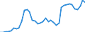 Handelsstrom: Exporte / Maßeinheit: Werte / Partnerland: World / Meldeland: Finland