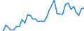 Flow: Exports / Measure: Values / Partner Country: World / Reporting Country: France incl. Monaco & overseas