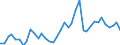 Flow: Exports / Measure: Values / Partner Country: World / Reporting Country: Germany