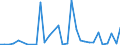 Flow: Exports / Measure: Values / Partner Country: World / Reporting Country: Greece