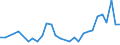 Flow: Exports / Measure: Values / Partner Country: World / Reporting Country: Hungary