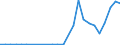 Flow: Exports / Measure: Values / Partner Country: World / Reporting Country: Israel