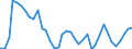 Flow: Exports / Measure: Values / Partner Country: World / Reporting Country: Italy incl. San Marino & Vatican