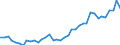 Flow: Exports / Measure: Values / Partner Country: World / Reporting Country: Japan