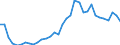 Flow: Exports / Measure: Values / Partner Country: World / Reporting Country: Mexico