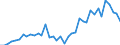 Flow: Exports / Measure: Values / Partner Country: World / Reporting Country: Netherlands