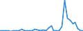 Flow: Exports / Measure: Values / Partner Country: World / Reporting Country: New Zealand