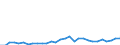 Flow: Exports / Measure: Values / Partner Country: World / Reporting Country: Poland