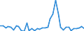 Flow: Exports / Measure: Values / Partner Country: World / Reporting Country: Portugal