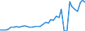 Flow: Exports / Measure: Values / Partner Country: World / Reporting Country: Spain