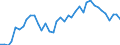 Flow: Exports / Measure: Values / Partner Country: World / Reporting Country: Switzerland incl. Liechtenstein