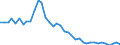 Flow: Exports / Measure: Values / Partner Country: World / Reporting Country: United Kingdom