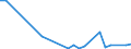 Flow: Exports / Measure: Values / Partner Country: Australia / Reporting Country: Canada