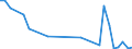 Flow: Exports / Measure: Values / Partner Country: Australia / Reporting Country: France incl. Monaco & overseas