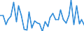 Flow: Exports / Measure: Values / Partner Country: Australia / Reporting Country: Germany