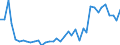 Flow: Exports / Measure: Values / Partner Country: Australia / Reporting Country: Japan