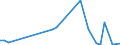 Flow: Exports / Measure: Values / Partner Country: Australia / Reporting Country: Netherlands