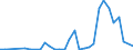 Flow: Exports / Measure: Values / Partner Country: Australia / Reporting Country: New Zealand