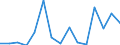 Flow: Exports / Measure: Values / Partner Country: Australia / Reporting Country: Switzerland incl. Liechtenstein