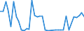 Flow: Exports / Measure: Values / Partner Country: Australia / Reporting Country: United Kingdom