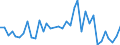 Flow: Exports / Measure: Values / Partner Country: Australia / Reporting Country: USA incl. PR. & Virgin Isds.