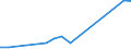 Flow: Exports / Measure: Values / Partner Country: Belgium, Luxembourg / Reporting Country: Hungary