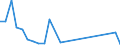 Flow: Exports / Measure: Values / Partner Country: Belgium, Luxembourg / Reporting Country: Japan