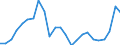 Flow: Exports / Measure: Values / Partner Country: Belgium, Luxembourg / Reporting Country: Netherlands