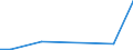 Flow: Exports / Measure: Values / Partner Country: Belgium, Luxembourg / Reporting Country: Sweden