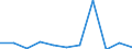 Flow: Exports / Measure: Values / Partner Country: Belgium, Luxembourg / Reporting Country: Switzerland incl. Liechtenstein