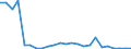 Flow: Exports / Measure: Values / Partner Country: Belgium, Luxembourg / Reporting Country: United Kingdom