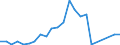 Flow: Exports / Measure: Values / Partner Country: Belgium, Luxembourg / Reporting Country: USA incl. PR. & Virgin Isds.