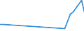 Flow: Exports / Measure: Values / Partner Country: Solomon Isds. / Reporting Country: Australia