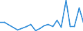 Flow: Exports / Measure: Values / Partner Country: China / Reporting Country: Belgium