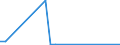 Flow: Exports / Measure: Values / Partner Country: China / Reporting Country: Canada