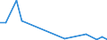 Flow: Exports / Measure: Values / Partner Country: China / Reporting Country: France incl. Monaco & overseas