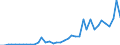 Flow: Exports / Measure: Values / Partner Country: China / Reporting Country: Japan