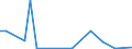 Flow: Exports / Measure: Values / Partner Country: China / Reporting Country: Netherlands