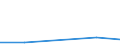 Flow: Exports / Measure: Values / Partner Country: China / Reporting Country: Portugal