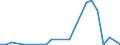 Flow: Exports / Measure: Values / Partner Country: China / Reporting Country: Spain